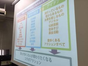 「世の中に存在する職種って、どんなものがあると思いますか？」