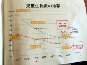 みんなでつくる少子化時代の小・中学校 〜教育トークセッションwith御所市長〜