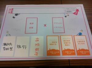 アイデアカードを使ったワークショップでした＠六甲アイランドコミュニティクルー