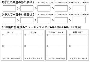 近畿大学アートコミュニケーション論