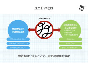 ユニリクの新規採用の説明会を、開催しました!