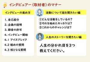「連続インタビュー講座」がスタート!