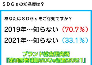 おおさかATCグリーンエコプラザでのSDGs講座に登壇
