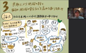 ハウジング&コミュニティ財団のシンポジウムに登壇